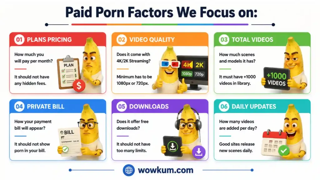 Review Methodology 2026: Ultimate Trusted Review Process wowkum-review-methodology-adult-websites-3
