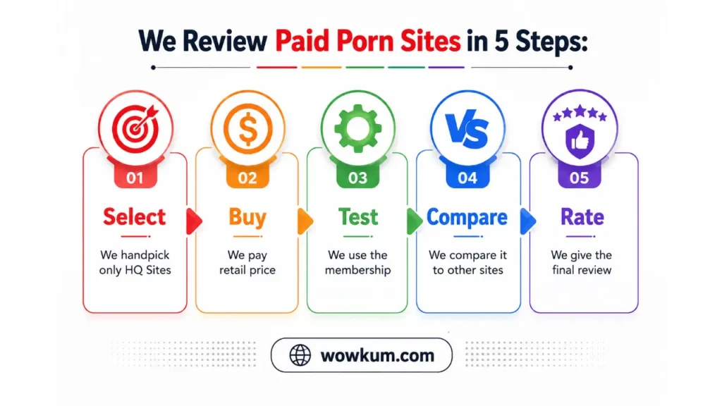 Review Methodology 2026: Ultimate Trusted Review Process wowkum-review-methodology-adult-websites-4